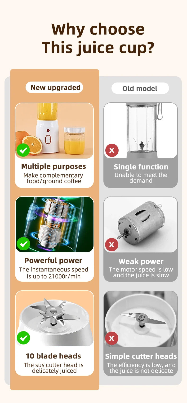 500ML Portable Electric Blender 40W USB Rechargeable Cordless Juicer High Powerful Juicer Cup For Smoothie Milkshake