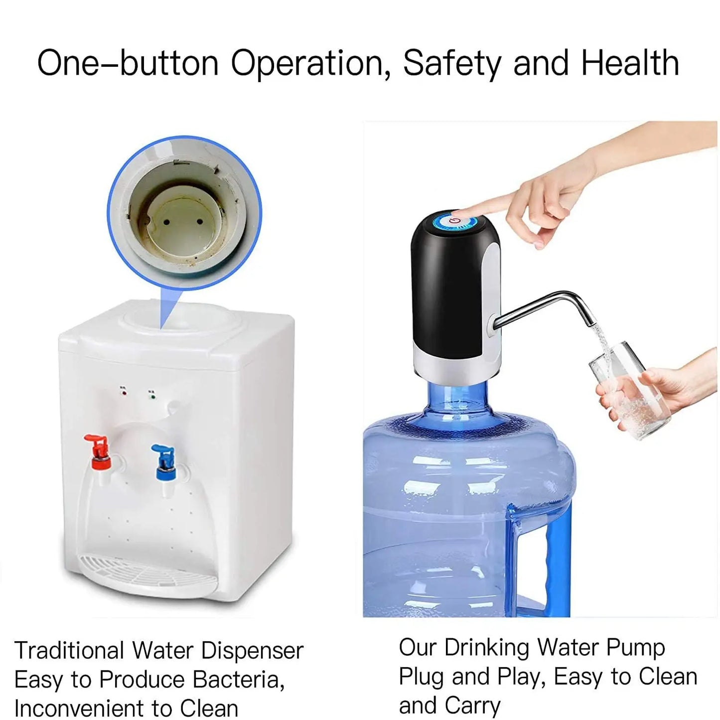 HydraFlow Automatic Water Bottle Pump - USB Rechargeable, One-Click Dispensing, White/Black